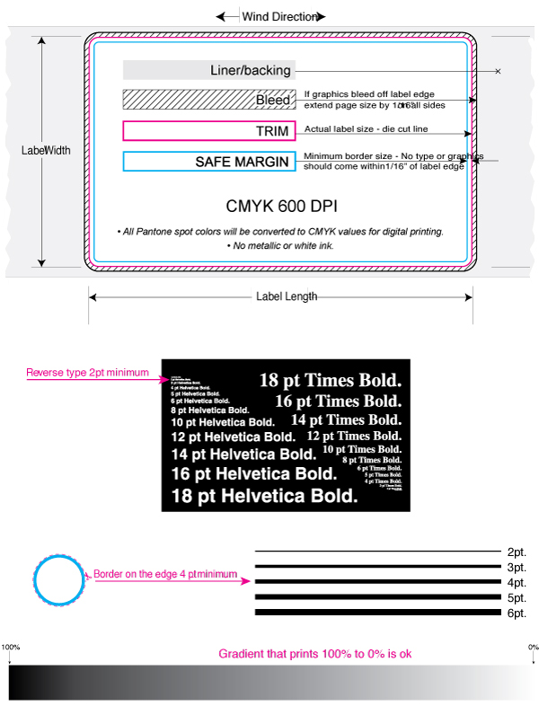 Preparing Files for Digital Printing - Diagram - Acro Labels